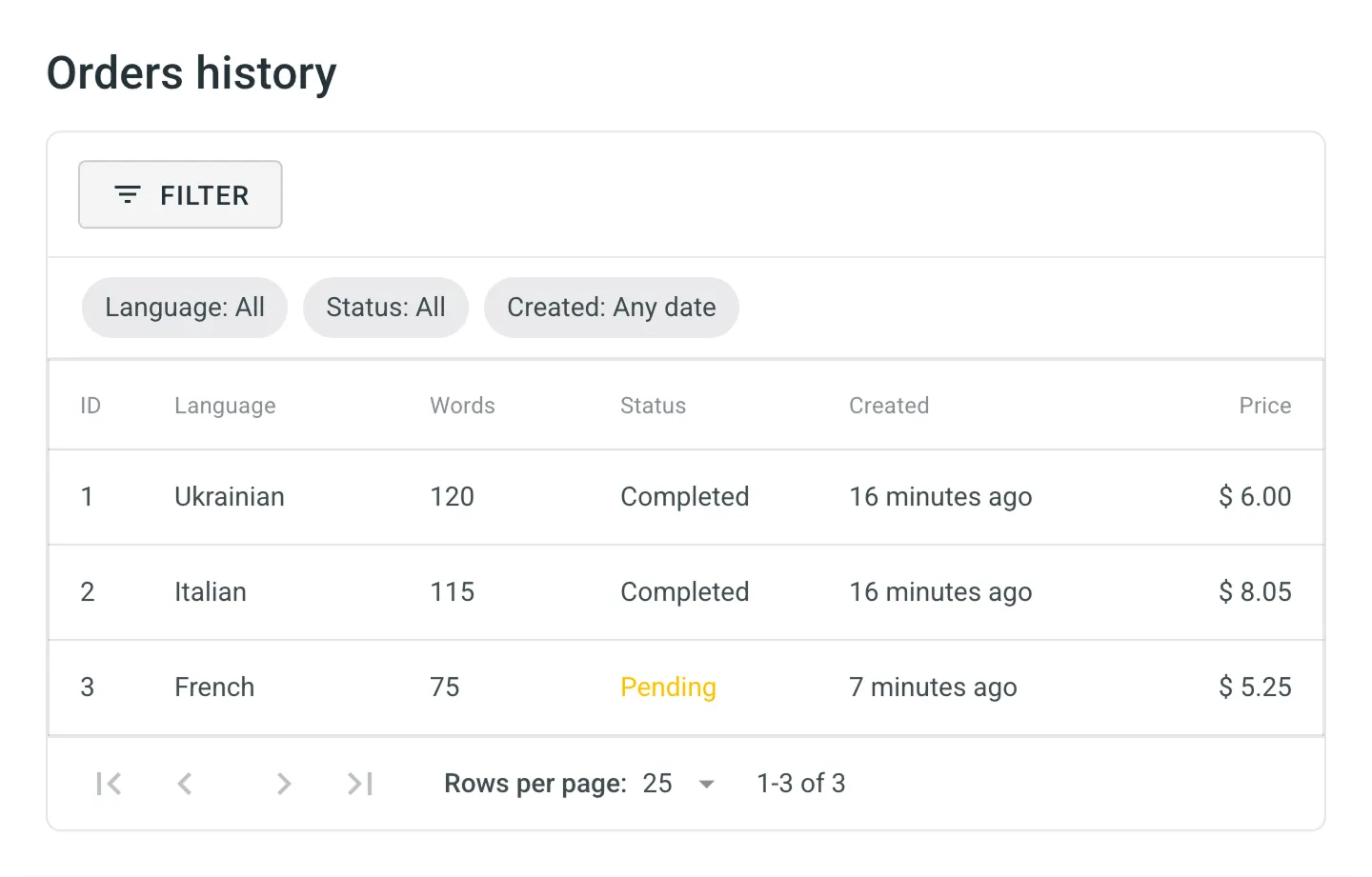 Orders history